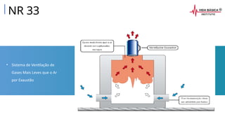 • Sistema de Ventilação de
Gases Mais Leves que o Ar
por Exaustão
NR 33
 