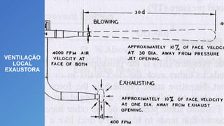 2020 SMALLSTORE. Todos os Direitos Reservados. Siga-nos!
VENTILAÇÃO
LOCAL
EXAUSTORA
 
