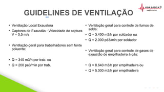 2020 SMALLSTORE. Todos os Direitos Reservados. Siga-nos!
• Ventilação Local Exaustora
• Captores de Exaustão : Velocidade de captura
V = 0,5 m/s
• Ventilação geral para trabalhadores sem fonte
poluente:
• Q = 340 m3/h por trab. ou
• Q = 200 pé3/min por trab.
• Ventilação geral para controle de fumos de
solda:
• Q = 3.400 m3/h por soldador ou
• Q = 2.000 pé3/min por soldador
• Ventilação geral para controle de gases de
exaustão de empilhadeira à gás:
• Q = 8.640 m3/h por empilhadeira ou
• Q = 5.000 m3/h por empilhadeira
GUIDELINES DE VENTILAÇÃO
 