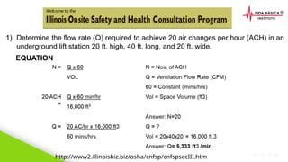 2020 SMALLSTORE. Todos os Direitos Reservados. Siga-nos!
1) Determine the flow rate (Q) required to achieve 20 air changes per hour (ACH) in an
underground lift station 20 ft. high, 40 ft. long, and 20 ft. wide.
EQUATION
http://www2.illinoisbiz.biz/osha/cnfsp/cnfspsecIII.htm
 