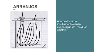 ARRANJOS
A turbulência do
insuflamento causa
evaporação de resíduos
voláteis
 
