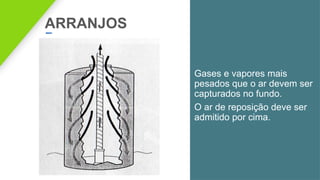 ARRANJOS
Gases e vapores mais
pesados que o ar devem ser
capturados no fundo.
O ar de reposição deve ser
admitido por cima.
 