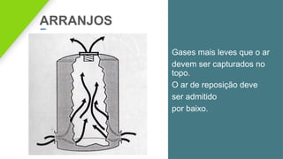 ARRANJOS
Gases mais leves que o ar
devem ser capturados no
topo.
O ar de reposição deve
ser admitido
por baixo.
 