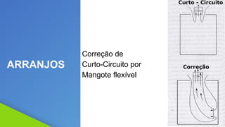 2020 SMALLSTORE. Todos os Direitos Reservados. Siga-nos!
ARRANJOS
Correção de
Curto-Circuito por
Mangote flexível
 