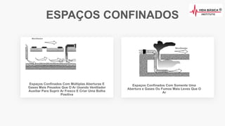 2020 SMALLSTORE. Todos os Direitos Reservados. Siga-nos!
Espaços Confinados Com Múltiplas Aberturas E
Gases Mais Pesados Que O Ar Usando Ventilador
Auxiliar Para Suprir Ar Fresco E Criar Uma Bolha
Positiva
ESPAÇOS CONFINADOS
Espaços Confinados Com Somente Uma
Abertura e Gases Ou Fumos Mais Leves Que O
Ar
 