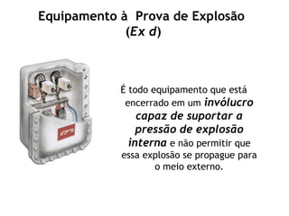 Equipamento à Prova de Explosão
(Ex d)
É todo equipamento que está
encerrado em um invólucro
capaz de suportar a
pressão de explosão
interna e não permitir que
essa explosão se propague para
o meio externo.
 