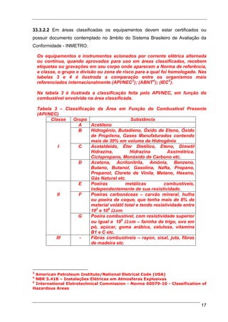 33.3.2.2 Em áreas classificadas os equipamentos devem estar certificados ou
possuir documento contemplado no âmbito do Sistema Brasileiro de Avaliação da
Conformidade - INMETRO.

    Os equipamentos e instrumentos acionados por corrente elétrica alternada
    ou contínua, quando aprovados para uso em áreas classificadas, recebem
    etiquetas ou gravações em seu corpo onde aparecem a Norma de referência,
    a classe, o grupo e divisão ou zona de risco para a qual foi homologado. Nas
    tabelas 3 e 4 é ilustrada a comparação entre os organismos mais
    referenciados internacionalmente (API/NEC 3 ); (ABNT 4 ); (IEC 5 ).

    Na tabela 3 é ilustrada a classificação feita pelo API/NEC, em função do
    combustível envolvido na área classificada.

    Tabela 3 – Classificação da Área em Função do Combustível Presente
    (API/NEC)
          Classe  Grupo                        Substância
                     A     Acetileno
                     B     Hidrogênio, Butadieno, Óxido de Eteno, Óxido
                           de Propileno, Gases Manufaturados contendo
                           mais de 30% em volume de Hidrogênio
              I      C     Acetaldeido, Éter Dietílico, Eteno, Dimetil
                           Hidrazina,         Hidrazina          Assimétrica,
                           Ciclopropano, Monóxido de Carbono etc.
                     D     Acetona, Acrilonitrila, Amônia, Benzeno,
                           Butano, Butanol, Gasolina, Nafta, Propano,
                           Propanol, Cloreto de Vinila, Metano, Hexano,
                           Gás Natural etc.
                     E     Poeiras          metálicas          combustíveis,
                           independentemente de sua resistividade.
             II      F     Poeiras carbonáceas – carvão mineral, hulha
                           ou poeira de coque, que tenha mais de 8% de
                           material volátil total e tendo resistividade entre
                           102 e 108 Ω.cm
                     G     Poeira combustível, com resistividade superior
                           ou igual a 105 Ω.cm – farinha de trigo, ovo em
                           pó, açúcar, goma arábica, celulose, vitamina
                           B1 e C etc.
            III      -     Fibras combustíveis – rayon, sisal, juta, fibras
                           de madeira etc.




3
  American Petroleum Institute/National Eletrical Code (USA)
4
  NBR 5.418 – Instalações Elétricas em Atmosferas Explosivas
5
  International Eletrotechnical Commission - Norma 60079-10 - Classification of
Hazardous Areas



                                                                             17
 