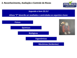 2. Reconhecimento, Avaliação e Controle de Riscos
Segundo o item 33.3.2
Alínea “C” deverão ser avaliados e controlados os seguintes riscos:
Químicos
Físicos
Biológicos
Ergonômicos
Mecânicos (Acidentes)
 