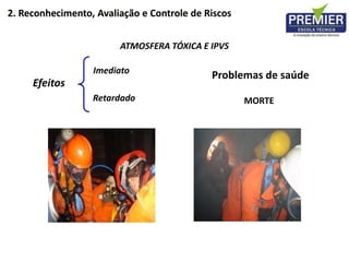 ATMOSFERA TÓXICA E IPVS
Efeitos
Problemas de saúde
Imediato
Retardado MORTE
2. Reconhecimento, Avaliação e Controle de Riscos
 