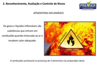 ATMOSFERAS INFLAMÁVEIS
Os gases e líquidos inflamáveis são
substâncias que entram em
combustão quando misturada ao ar e
recebem calor adequado.
A combustão acontecerá na presença de 3 elementos nas proporções ideais
2. Reconhecimento, Avaliação e Controle de Riscos
 