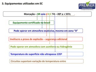 Marcação – BR exia d II C T4 – 20º a + 55ºc
Pode operar em atmosfera explosiva, mesmo em zona “0”
Invólucro a prova de explosão – segurança adicional
Pode operar em atmosfera com acetileno ou hidrogênio
Equipamento certificado no brasil
Temperatura de superfície não ultrapassa 135º
Circuitos suportam variação de temperatura entre
3. Equipamentos utilizados em EC
 