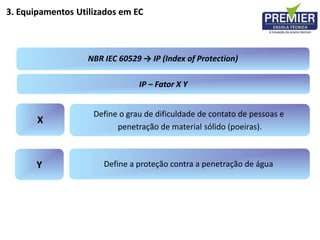 NBR IEC 60529 → IP (Index of Protection)
Define o grau de dificuldade de contato de pessoas e
penetração de material sólido (poeiras).
Define a proteção contra a penetração de água
Y
X
IP – Fator X Y
3. Equipamentos Utilizados em EC
 