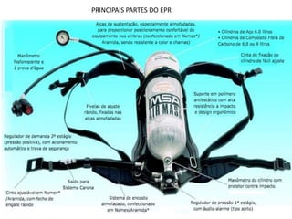 PRINCIPAIS PARTES DO EPR
 