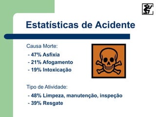 Estatísticas de Acidente
Causa Morte:
- 47% Asfixia
- 21% Afogamento
- 19% Intoxicação
Tipo de Atividade:
- 48% Limpeza, manutenção, inspeção
- 39% Resgate
 