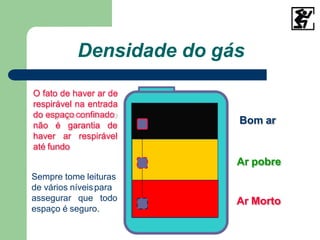 Densidade do gás
O fato de haver ar de
respirável na entrada
do espaço confinado
não é garantia de
haver ar respirável
até fundo
Bom ar
Ar pobre
Ar Morto
Sempre tome leituras
de vários níveispara
assegurar que todo
espaço é seguro.
 
