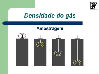 Densidade do gás
Amostragem
 