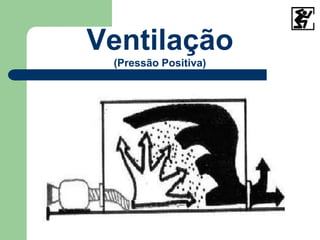 Ventilação
(Pressão Positiva)
 