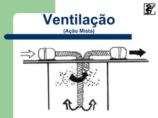 Ventilação
(Ação Mista)
 
