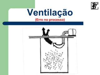 Ventilação
(Erro no processo)
 