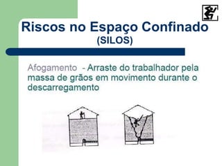 Riscos no Espaço Confinado
(SILOS)
 