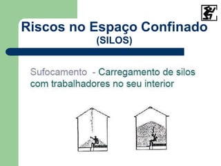 Riscos no Espaço Confinado
(SILOS)
 