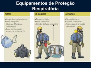 Equipamentos de Proteção
Respiratória
 