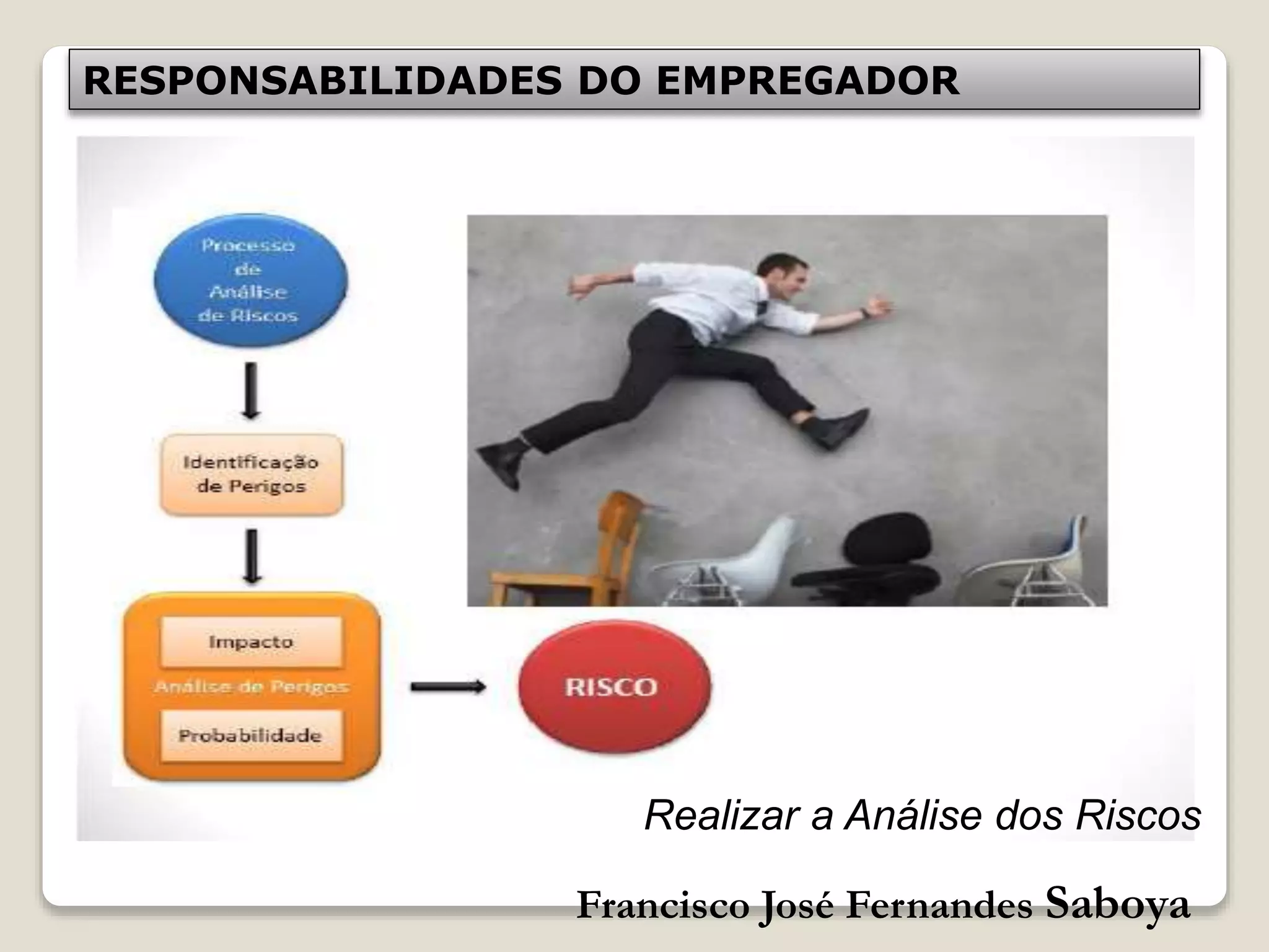 Francisco José Fernandes Saboya
RESPONSABILIDADES DO EMPREGADOR
Realizar a Análise dos Riscos
 