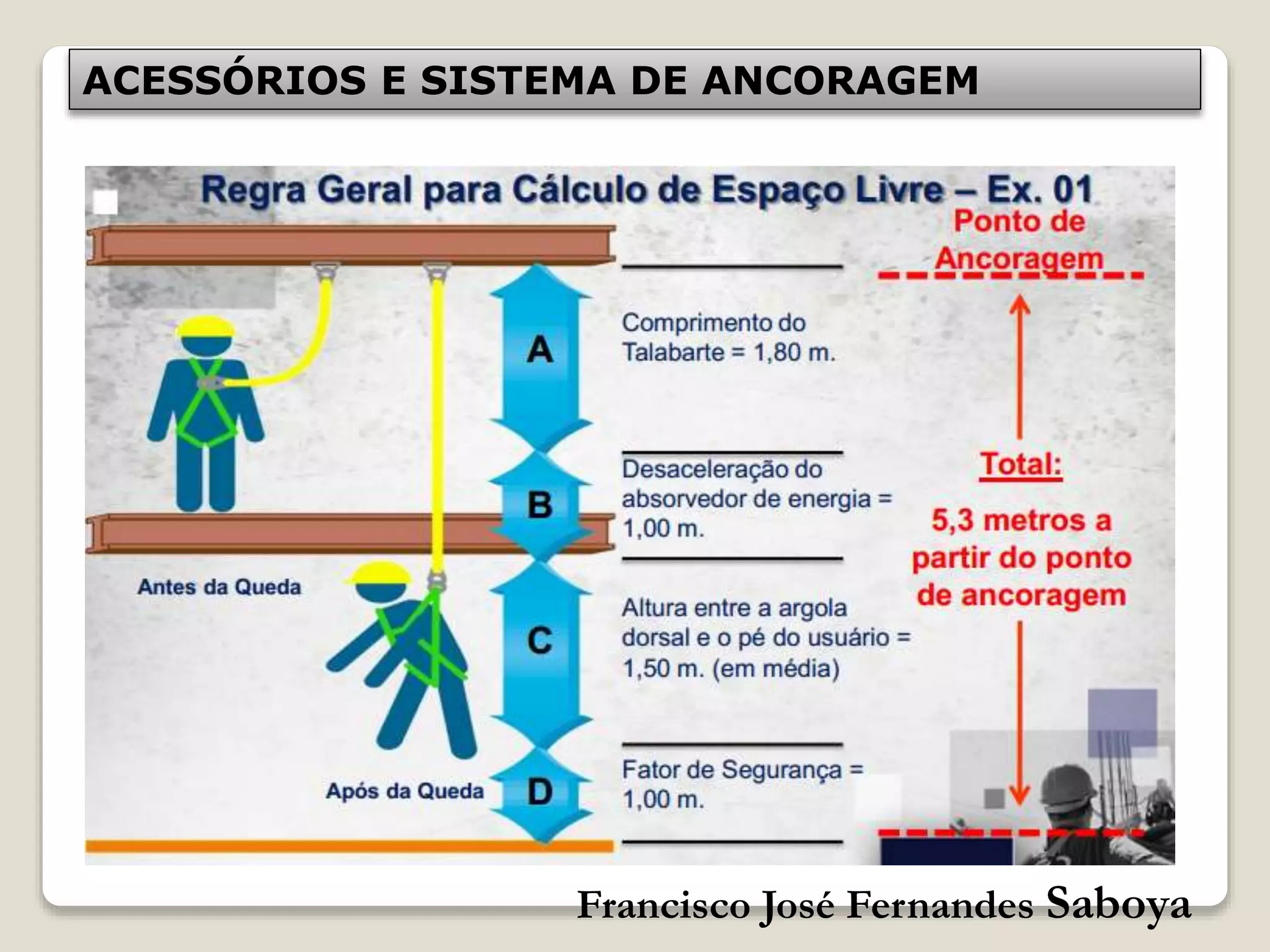 Francisco José Fernandes Saboya
ACESSÓRIOS E SISTEMA DE ANCORAGEM
 