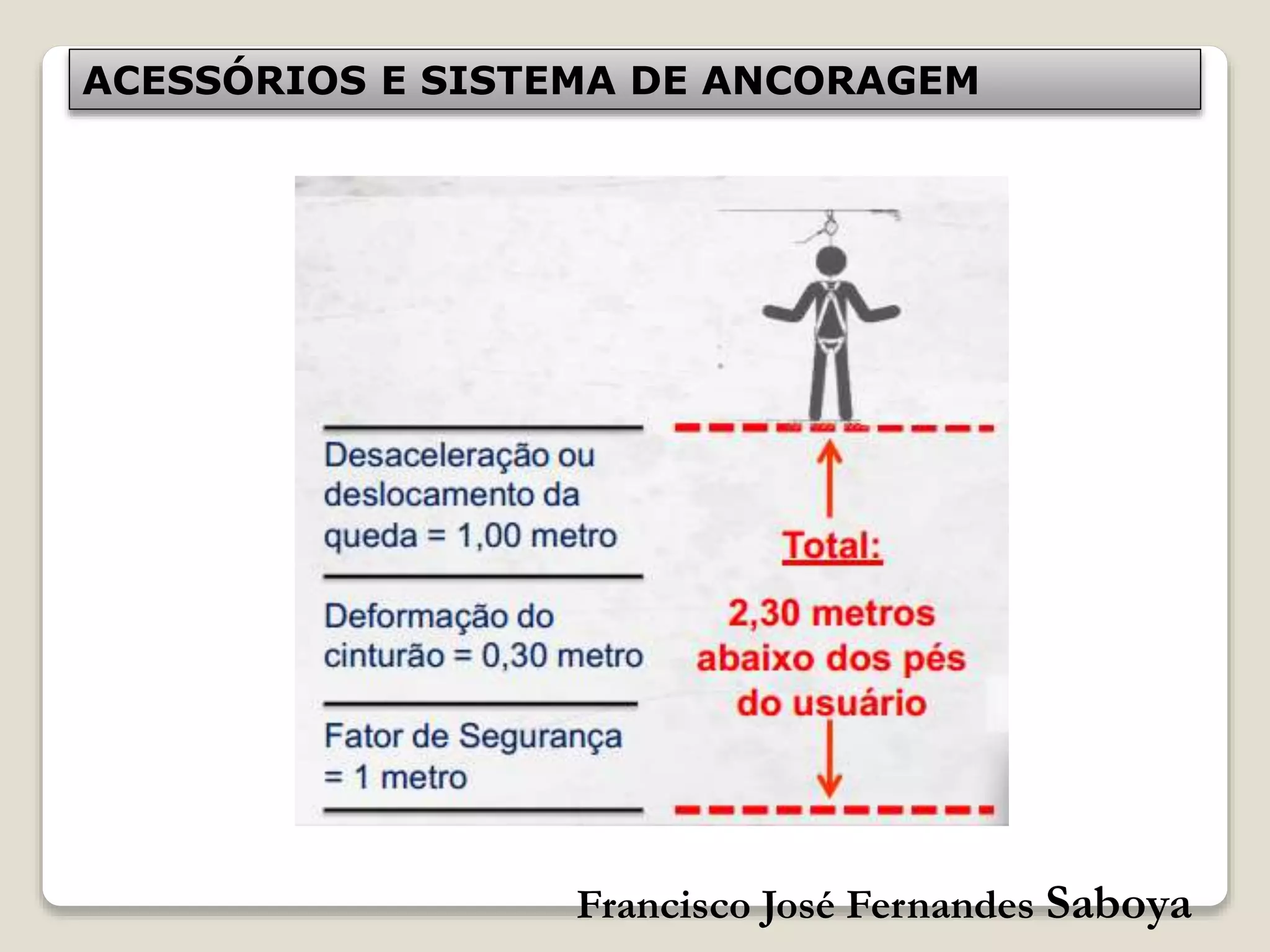 Francisco José Fernandes Saboya
ACESSÓRIOS E SISTEMA DE ANCORAGEM
 