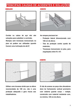PRINCIPAIS CAUSAS DE ACIDENTES E SOLUÇÕES
ERRADO                                      CERTO




Cordas ou cabos de aço não são              As rampas precisam ter:
soluções para substituir o corrimão.        − Proteção lateral dimensionada com
Rampas sem travessas transversais no           120 cm de altura;
piso só podem ser utilizadas quando         − Tela de proteção contra queda de
tiverem uma inclinação de até 6°
                               .               materiais;
                                            − Travessas transversais no piso, para
                                               angulações entre 6° a 15°
                                                                       .




ERRADO                                      CERTO




Utilizar uma travessa ainda que na altura   O vão de acesso ao poço dos elevadores
recomendada de 120 cm, não é uma            deve ter fechamento vertical provisório
proteção adequada e gera riscos aos         com sistema guarda corpo – rodapé,
trabalhadores.                              construído com material resistente com,
                                            no mínimo, 120 cm de altura.




                                                                                  9
 