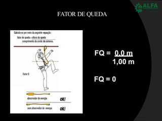 FATOR DE QUEDA
FQ = 0,0 m
1,00 m
FQ = 0
 
