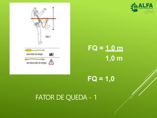 FATOR DE QUEDA - 1
FQ = 1,0 m
1,0 m
FQ = 1,0
 