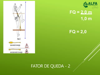 FATOR DE QUEDA - 2
FQ = 2,0 m
1,0 m
FQ = 2,0
 