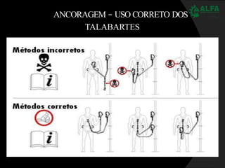 ANCORAGEM – USO CORRETO DOS
TALABARTES
 