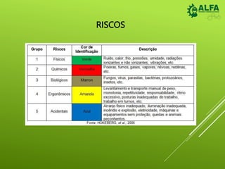 RISCOS
 