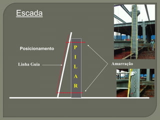 Escada

Posicionamento

P

I
Linha Guia

L
A
R

Amarração

 