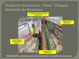 VÃO ABERTO DEVIDO PROCESSO
DE DESFORMA

LINHA DE VIDA
INSTALADA

DUPLO GUARDACORPO METÁLICO
SOLDADO

PASSARELA COM
PRANCHÃO

SIMULAÇÃO: posicionamento do trabalhador e condições do ambiente

 