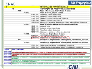 CÓDIGO DESCRIÇÃO CNAE
1013-9/02 FARINHAS DE CARNE E DE DESPOJOS DA CARNE DE ANIMAIS; PRODUÇÃO DE (QUANDO NÃO INTEGRADA AO ABATE)
1013-9/02 FARINHAS, PÓS OU PELLETS DE CARNE OU MIUDEZAS DE ANIMAIS; PRODUÇÃO DE (QUANDO não INTEGRADA AO
ABATE)
1013-9/02 PRODUÇÃO DE MIUDOS E TRIPAS DE ANIMAIS (RESES) SECOS, SALGADOS OU DEFUMADOS; (QUANDO não INTEGRADA
AO ABATE)
1013-9/02 PRODUÇÃO DE SUBPRODUTOS DE COELHOS (LEBRES) E OUTROS PEQUENOS ANIMAIS PREPARADOS OU CONSERVADOS;
(QUANDO NÃO INTEGRADA AO ABATE)
1013-9/02
PRODUÇÃO DE TOUCINHO DE SUÍNOS (PORCOS) DEFUMADO OU SALGADO; (QUANDO NÃO INTEGRADA AO ABATE)
CNAE
 