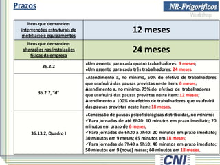 Prazos
Itens que demandem
intervenções estruturais de
mobiliário e equipamentos
12 meses
Itens que demandem
alterações nas instalações
físicas da empresa
24 meses
36.2.2
Um assento para cada quatro trabalhadores: 9 meses;
Um assento para cada três trabalhadores: 24 meses.
36.2.7, “d”
Atendimento a, no mínimo, 50% do efetivo de trabalhadores
que usufruirá das pausas previstas neste item: 6 meses;
Atendimento a, no mínimo, 75% do efetivo de trabalhadores
que usufruirá das pausas previstas neste item: 12 meses;
Atendimento a 100% do efetivo de trabalhadores que usufruirá
das pausas previstas neste item: 18 meses.
36.13.2, Quadro I
Concessão de pausas psicofisiológicas distribuídas, no mínimo:
Para jornadas de até 6h20: 10 minutos em prazo imediato; 20
minutos em prazo de 6 meses;
Para jornadas de 6h20 a 7h40: 20 minutos em prazo imediato;
30 minutos em 9 meses; 45 minutos em 18 meses;
Para jornadas de 7h40 a 9h10: 40 minutos em prazo imediato;
50 minutos em 9 (nove) meses; 60 minutos em 18 meses.
 