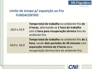 -18,0 a-33,9
Tempo total de trabalho no ambiente frio de
4 horas, alternando-se 1 hora de trabalho
com 1 hora para recuperação térmica fora do
ambiente frio.
-34,0 a -56,9
Tempo total de trabalho no ambiente frio de 1
hora, sendo dois períodos de 30 minutos com
separação mínima de 4 horas para
recuperação térmica fora do ambiente frio.
Limite de tempo p/ exposição ao frio
FUNDACENTRO
 