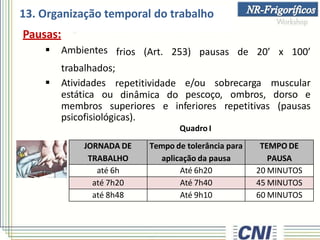 Pausas:
frios (Art. 253) pausas de 20’ x 100’
 Ambientes
trabalhados;
 Atividades e/ou sobrecarga muscular
estática ou
repetitividade
dinâmica do pescoço, ombros, dorso e
membros superiores e inferiores repetitivas (pausas
psicofisiológicas).
Quadro I
13. Organização temporal do trabalho
JORNADA DE
TRABALHO
Tempo de tolerância para
aplicação da pausa
TEMPO DE
PAUSA
até 6h Até 6h20 20 MINUTOS
até 7h20 Até 7h40 45 MINUTOS
até 8h48 Até 9h10 60 MINUTOS
 