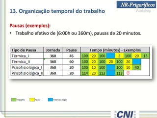 Pausas (exemplos):
• Trabalho efetivo de (6:00h ou 360m), pausas de 20 minutos.
13. Organização temporal do trabalho
 