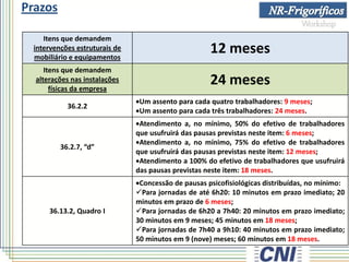 Prazos
Itens que demandem
intervenções estruturais de
mobiliário e equipamentos
12 meses
Itens que demandem
alterações nas instalações
físicas da empresa
24 meses
36.2.2
Um assento para cada quatro trabalhadores: 9 meses;
Um assento para cada três trabalhadores: 24 meses.
36.2.7, “d”
Atendimento a, no mínimo, 50% do efetivo de trabalhadores
que usufruirá das pausas previstas neste item: 6 meses;
Atendimento a, no mínimo, 75% do efetivo de trabalhadores
que usufruirá das pausas previstas neste item: 12 meses;
Atendimento a 100% do efetivo de trabalhadores que usufruirá
das pausas previstas neste item: 18 meses.
36.13.2, Quadro I
Concessão de pausas psicofisiológicas distribuídas, no mínimo:
Para jornadas de até 6h20: 10 minutos em prazo imediato; 20
minutos em prazo de 6 meses;
Para jornadas de 6h20 a 7h40: 20 minutos em prazo imediato;
30 minutos em 9 meses; 45 minutos em 18 meses;
Para jornadas de 7h40 a 9h10: 40 minutos em prazo imediato;
50 minutos em 9 (nove) meses; 60 minutos em 18 meses.
 