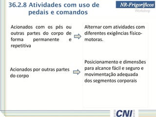 36.2.8 Atividades com uso de
pedais e comandos
Acionados por outras partes
do corpo
Acionados com os pés ou
outras partes do corpo de
forma permanente e
repetitiva
Alternar com atividades com
diferentes exigências físico-
motoras.
Posicionamento e dimensões
para alcance fácil e seguro e
movimentação adequada
dos segmentos corporais
 