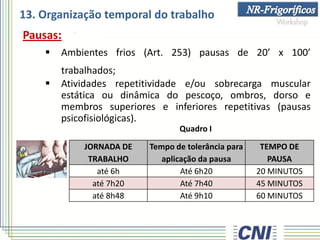 Pausas:
 Ambientes frios (Art. 253) pausas de 20’ x 100’
trabalhados;
 Atividades repetitividade e/ou sobrecarga muscular
estática ou dinâmica do pescoço, ombros, dorso e
membros superiores e inferiores repetitivas (pausas
psicofisiológicas).
Quadro I
13. Organização temporal do trabalho
JORNADA DE
TRABALHO
Tempo de tolerância para
aplicação da pausa
TEMPO DE
PAUSA
até 6h Até 6h20 20 MINUTOS
até 7h20 Até 7h40 45 MINUTOS
até 8h48 Até 9h10 60 MINUTOS
 