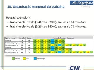 Pausas (exemplos):
• Trabalho efetivo de (8:48h ou 528m), pausas de 60 minutos.
• Trabalho efetivo de (9:20h ou 560m), pausas de 70 minutos.
13. Organização temporal do trabalho
 