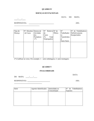 QUADRO IV
DOENÇAS OCUPACIONAIS
DATA DO MAPA:
____/____/____
RESPONSÁVEL: _____________________________ ASS.:
_____________________________
Tipo de
Doença
N° Absoluto
de Casos
Setores de
Atividade
dos
Portadores
(*)
N° Relativo
de
Casos
(% Total
Empregados)
N° de
Óbitos
N°
Trabalhador
es
Transferidos
p/
Outro Setor
N° de Trabalhadores
Definitivamente
Incapacitados
(*) Codificar no verso. Por exemplo: 1 – setor embalagens; 2- setor montagem.
QUADRO V
INSALUBRIDADE
DATA
DO MAPA: ____/____/____
RESPONSÁVEL: __________________________ ASS.:
________________________________
Setor Agentes Identificados Intensidade ou
Concentração
N° de Trabalhadores
Expostos
 