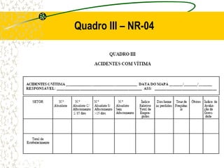 35
Quadro III – NR-04
 