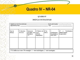 36
Quadro IV – NR-04
 