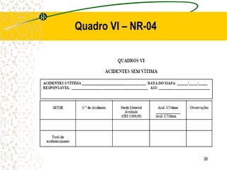 38
Quadro VI – NR-04
 